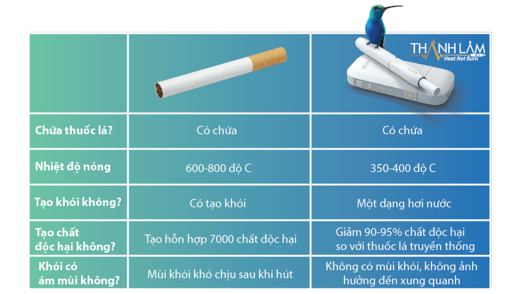 khac-nhau-iqos-thuoc-la 